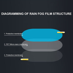 Rainproof Film for Car Rearview Mirror